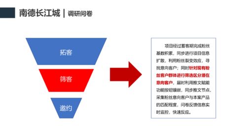 數字化轉型浪潮 房地產線上營銷拓客經典案例剖析